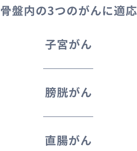 骨盤内の3つのがんに適応