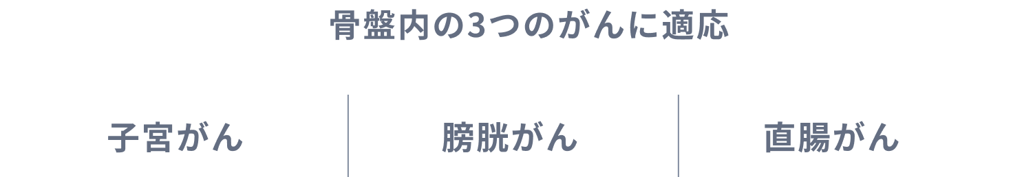 骨盤内の3つのがんに適応